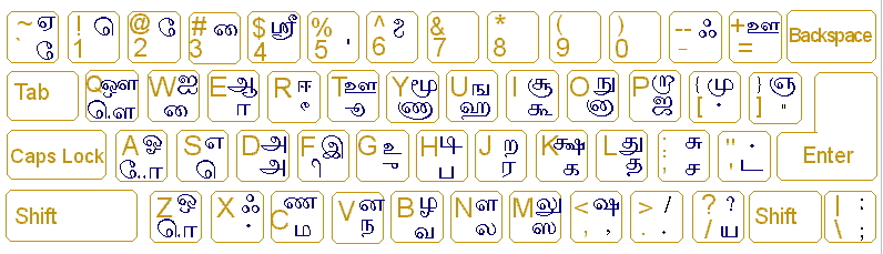 Thoolika2005 Tamil Inscript Keyboard Layout for Non-Unicode Fonts